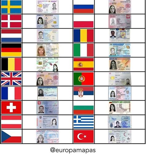 national identity card policy by country